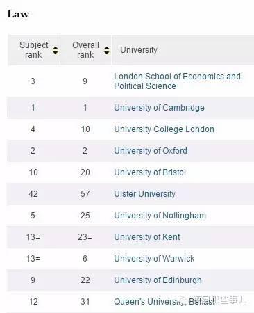 2016最新TIMES英国大学排名完整版来袭